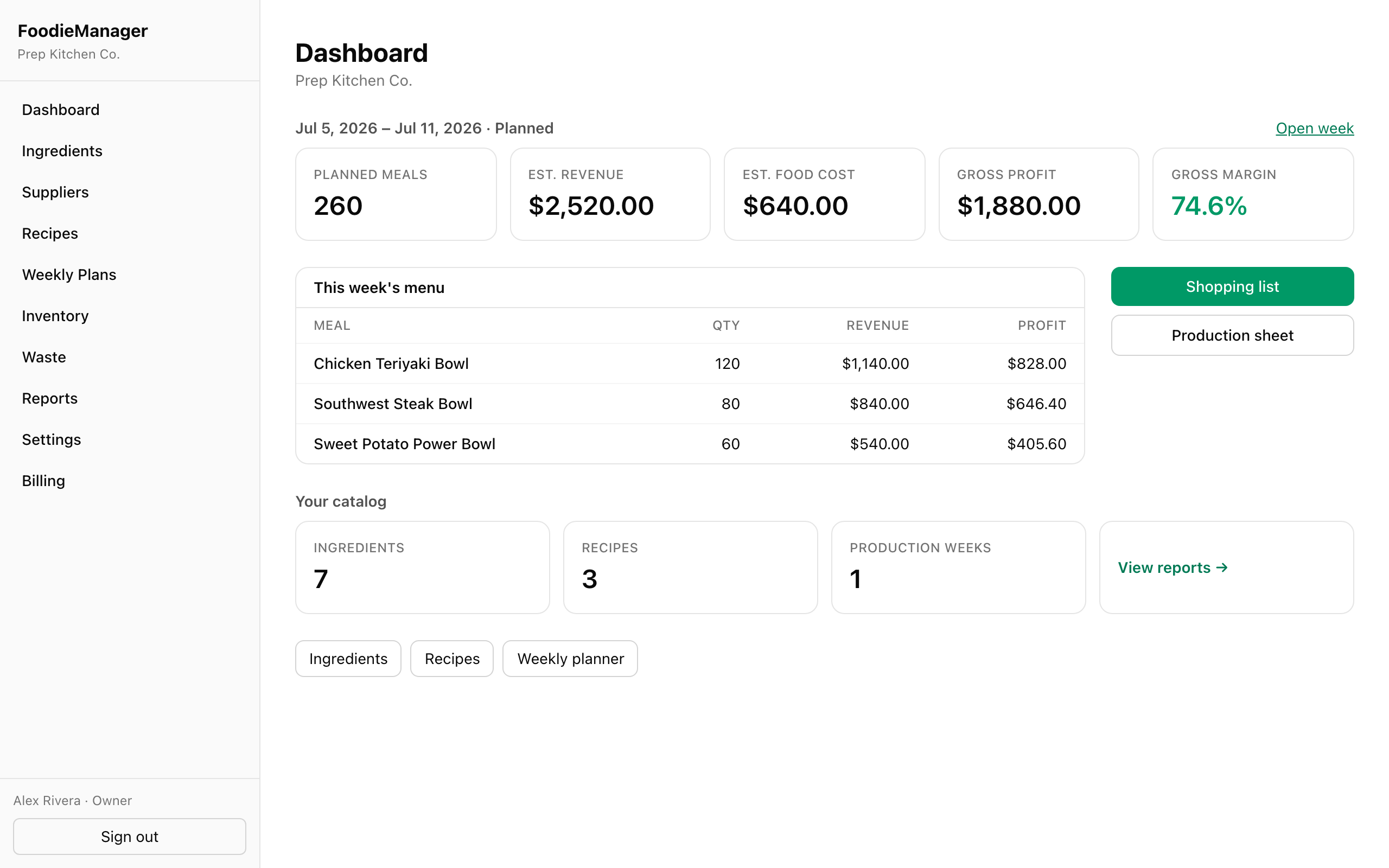 Dashboard — FoodieManager
